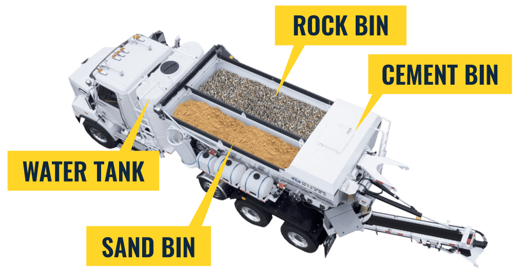 Truck view of volumetric truck with water tank, sand bin, rock bin, and cement bin